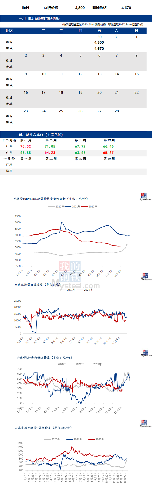 无缝管价格行情