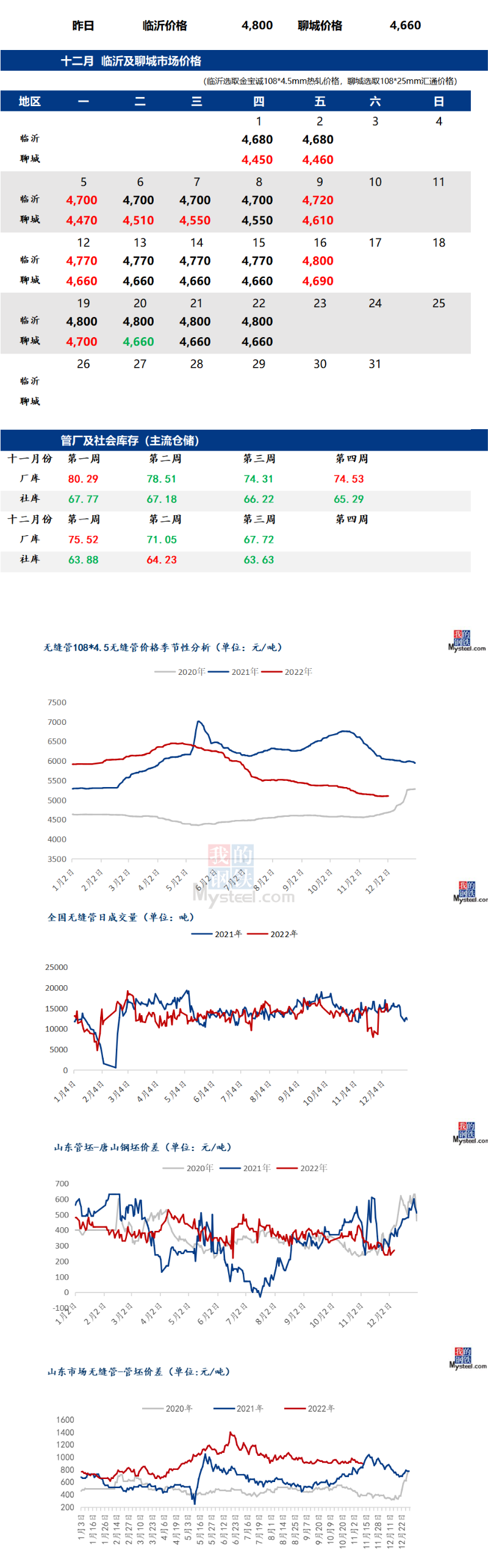 无缝管价格行情