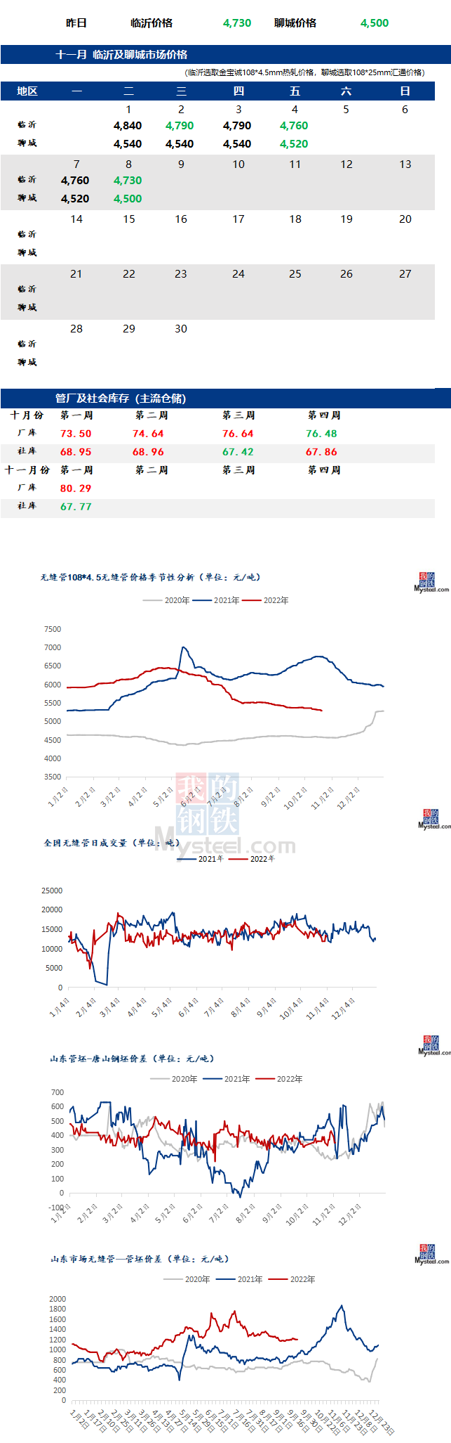 无缝管价格行情