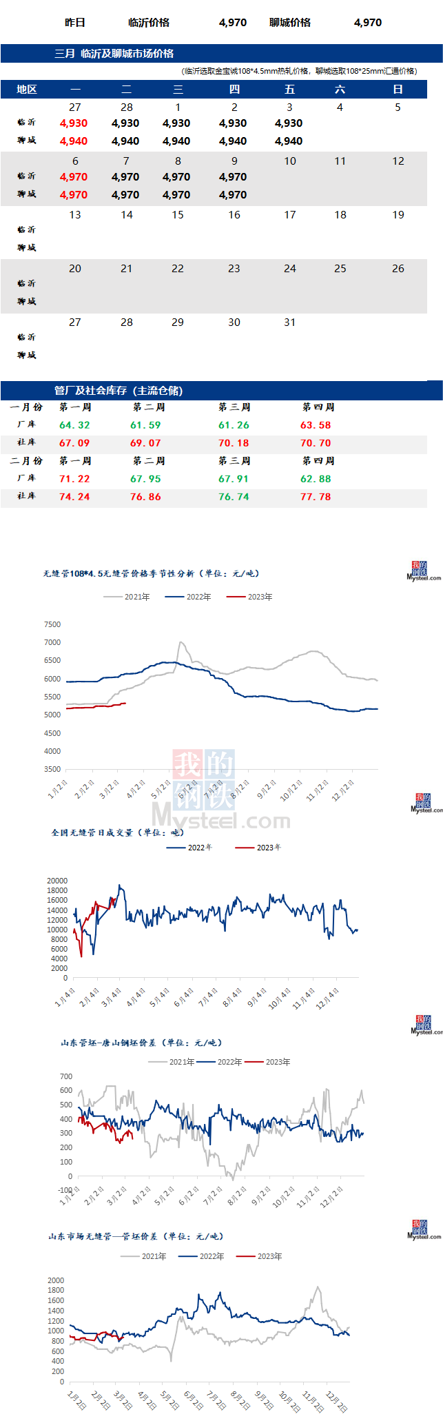 无缝管价格行情