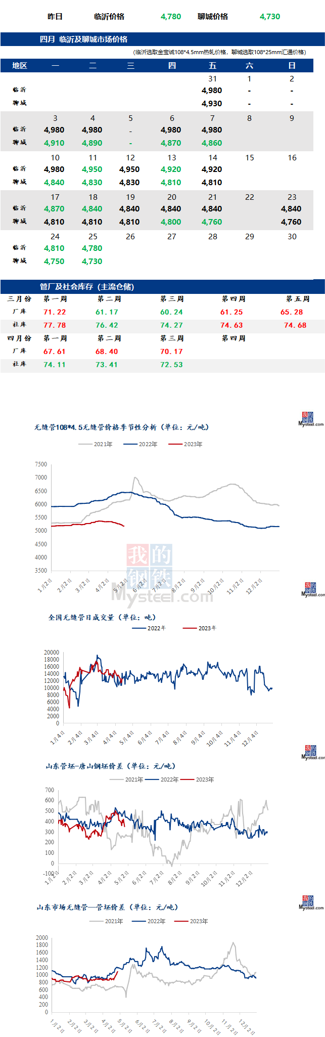 无缝管最新价格行情走势多少钱