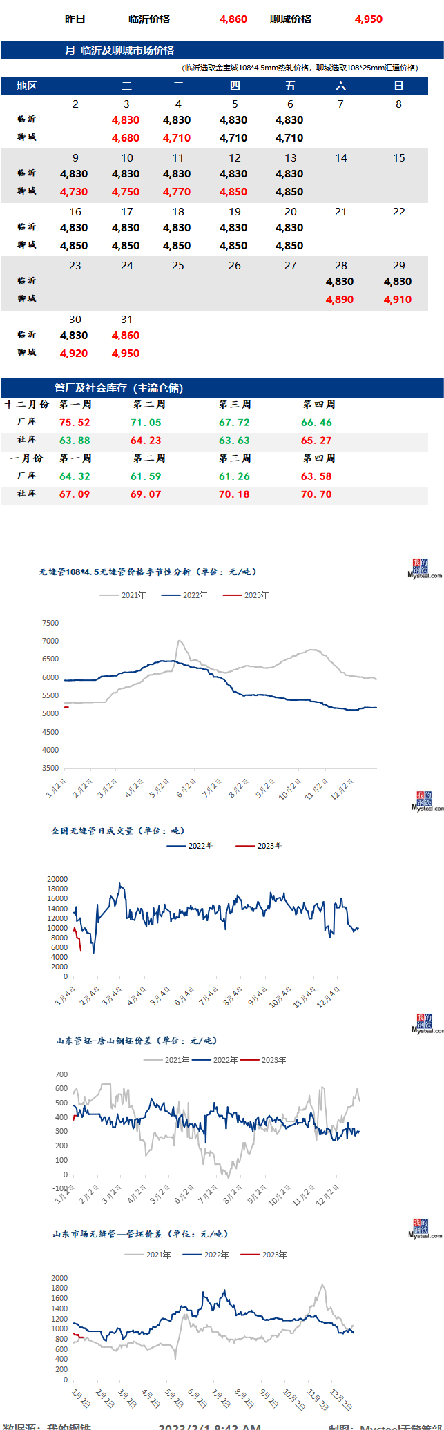 无缝管价格行情