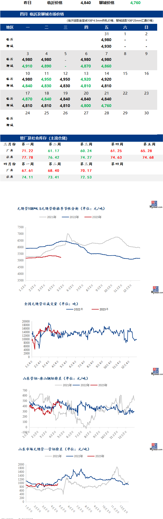 无缝管最新价格行情走势多少钱