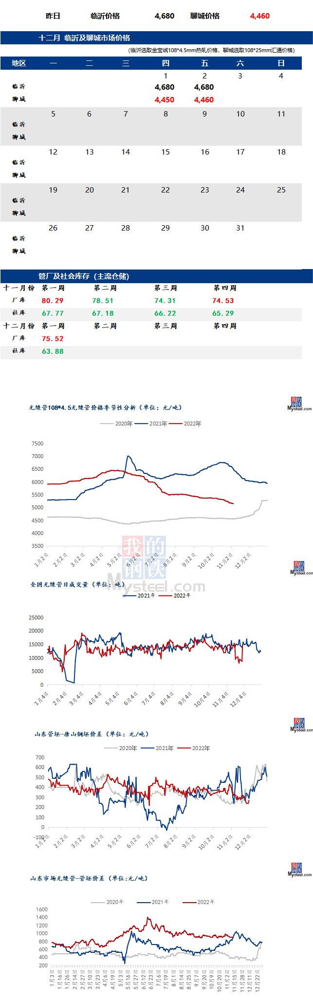 无缝管价格行情