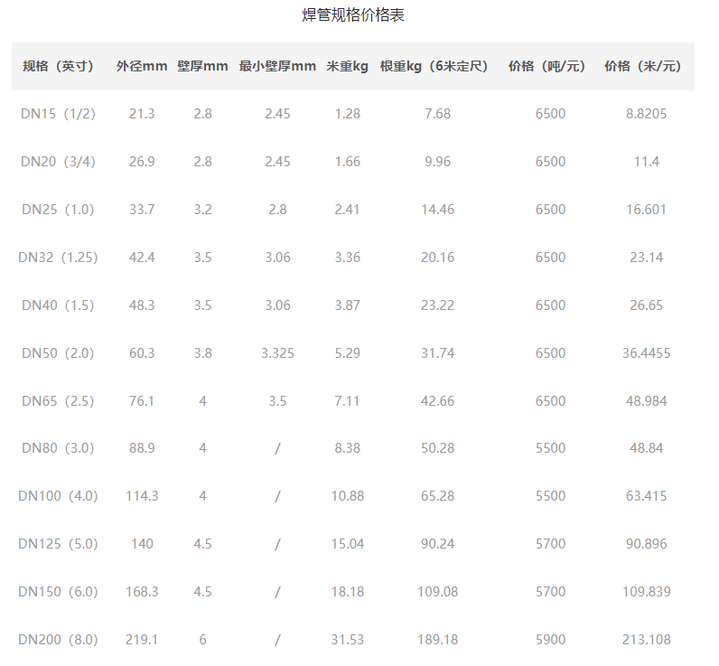 焊管价格表