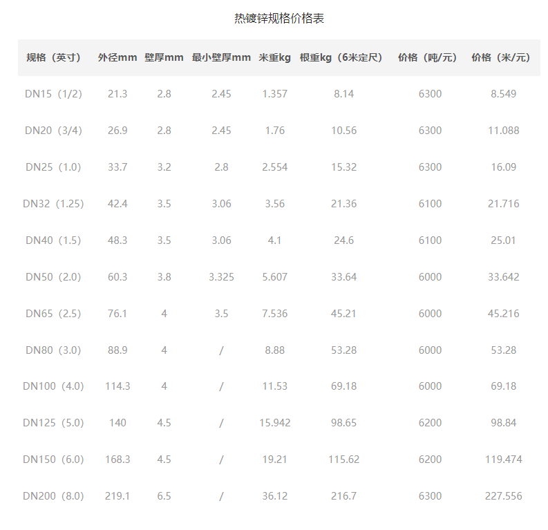 镀锌管价格表