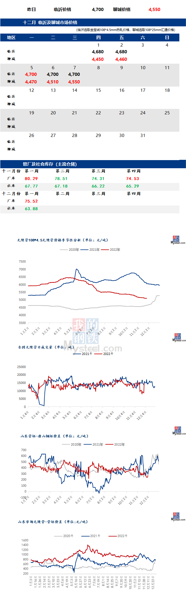 无缝管价格行情