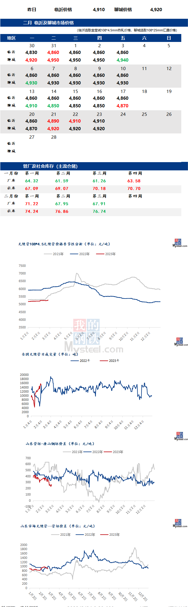 无缝管价格行情