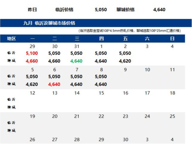钢市早报：美联储加息如期 预计今日<i style='color:red'>管材价格</i>或持稳观望