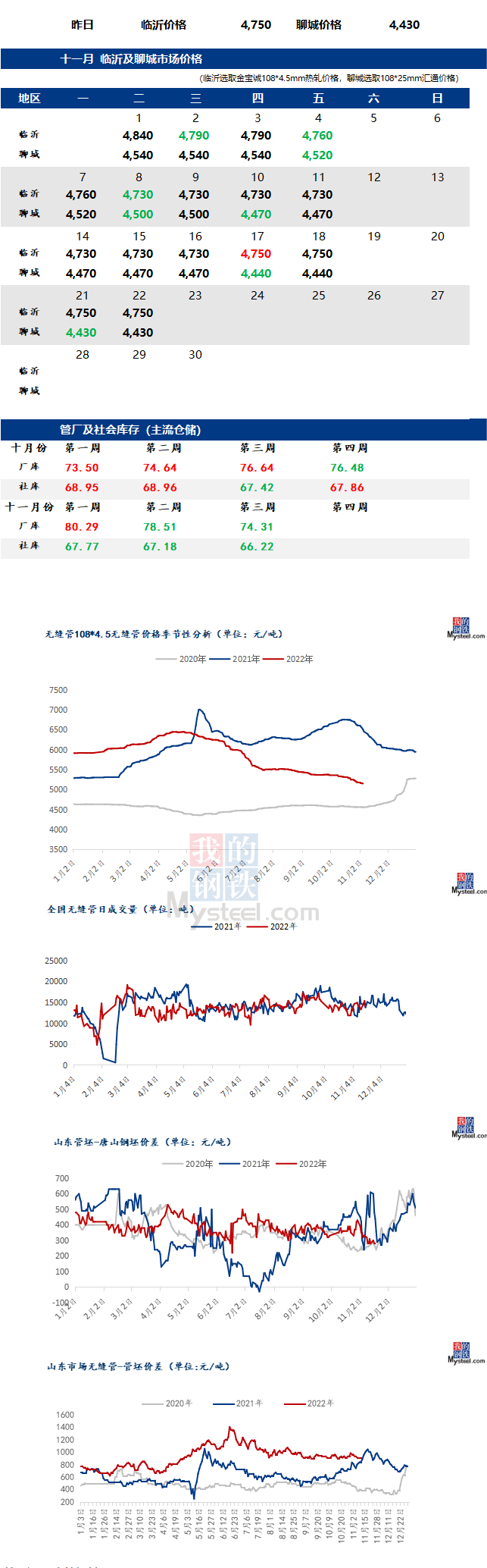 无缝管价格行情