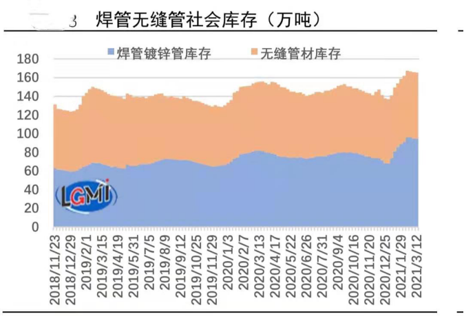 社会库存量