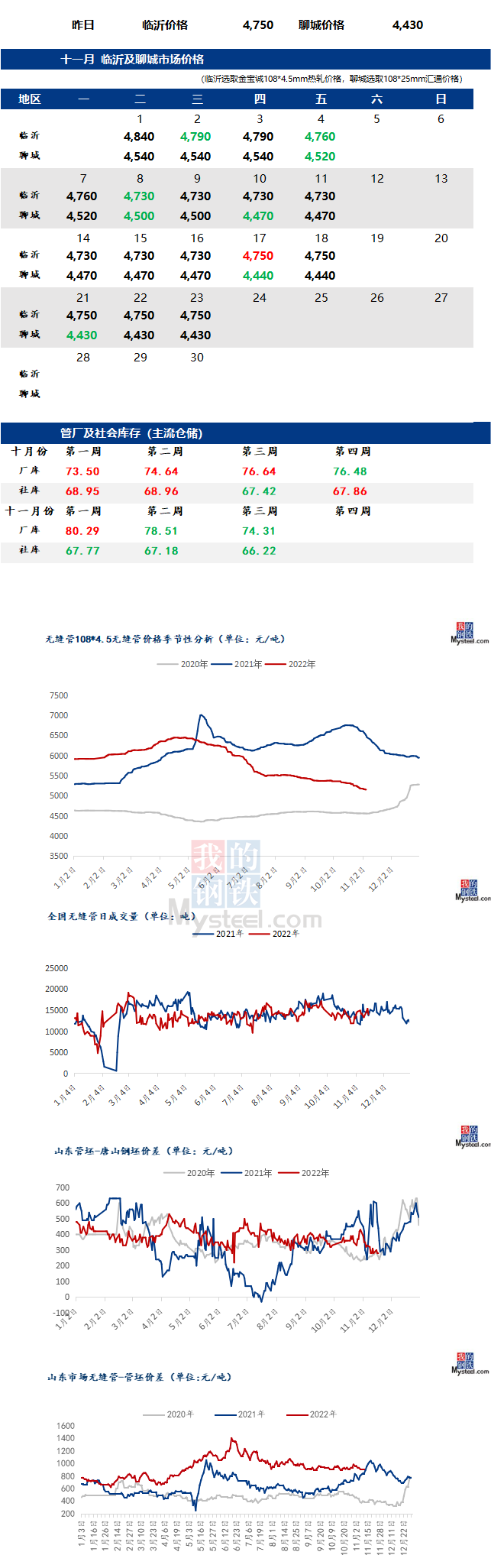 无缝管价格行情