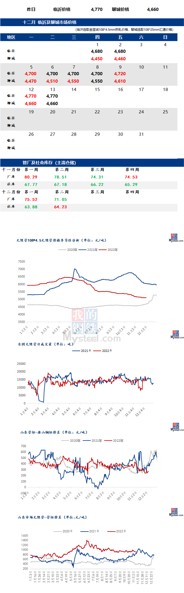 无缝管价格行情