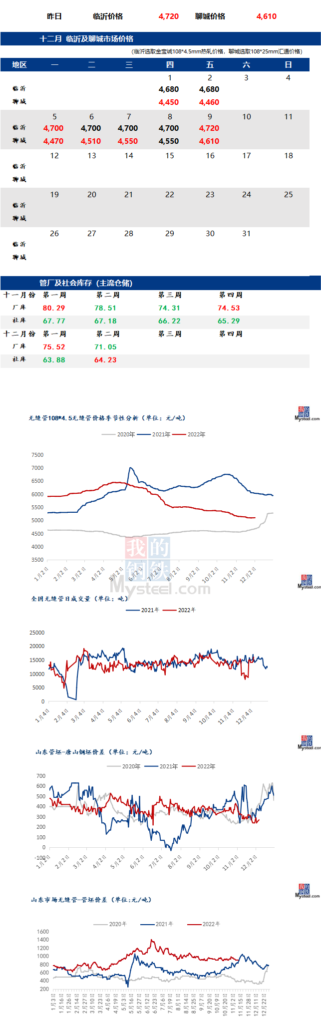 无缝管价格行情