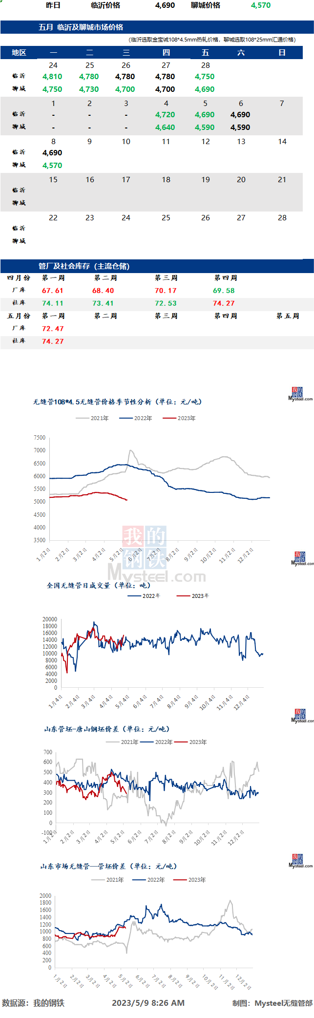 无缝管最新价格行情走势多少钱