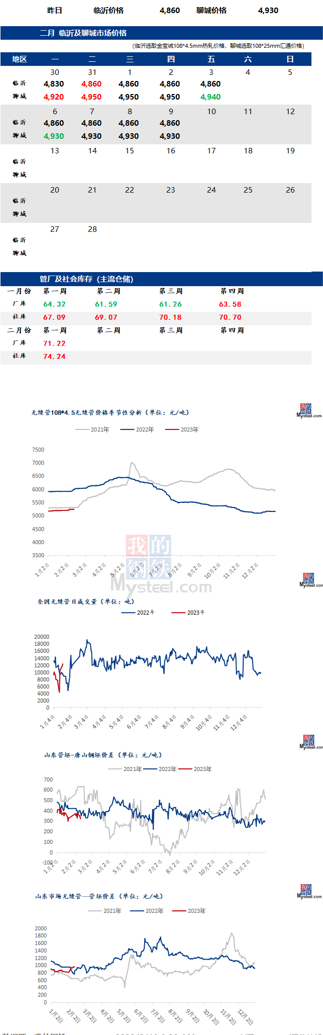 无缝管价格行情