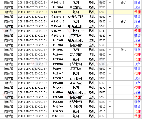 无缝管价格行情今日无缝管的价格，今天无缝管多少钱一吨？（1）