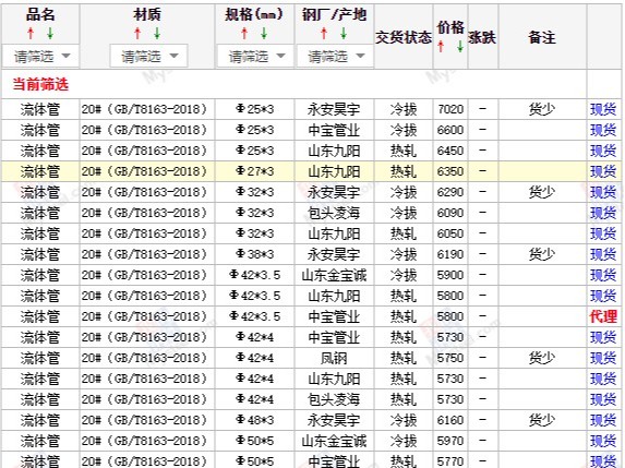 【西安宝鸡渭南】2022/12/2日最新无缝管厂家价格行情无缝钢管今天的价格多少钱一吨/一米？