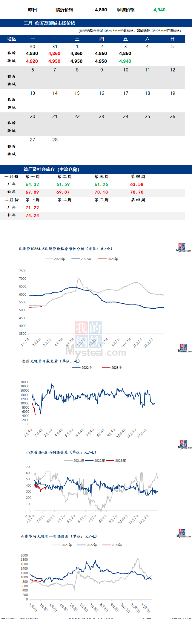 无缝管价格行情