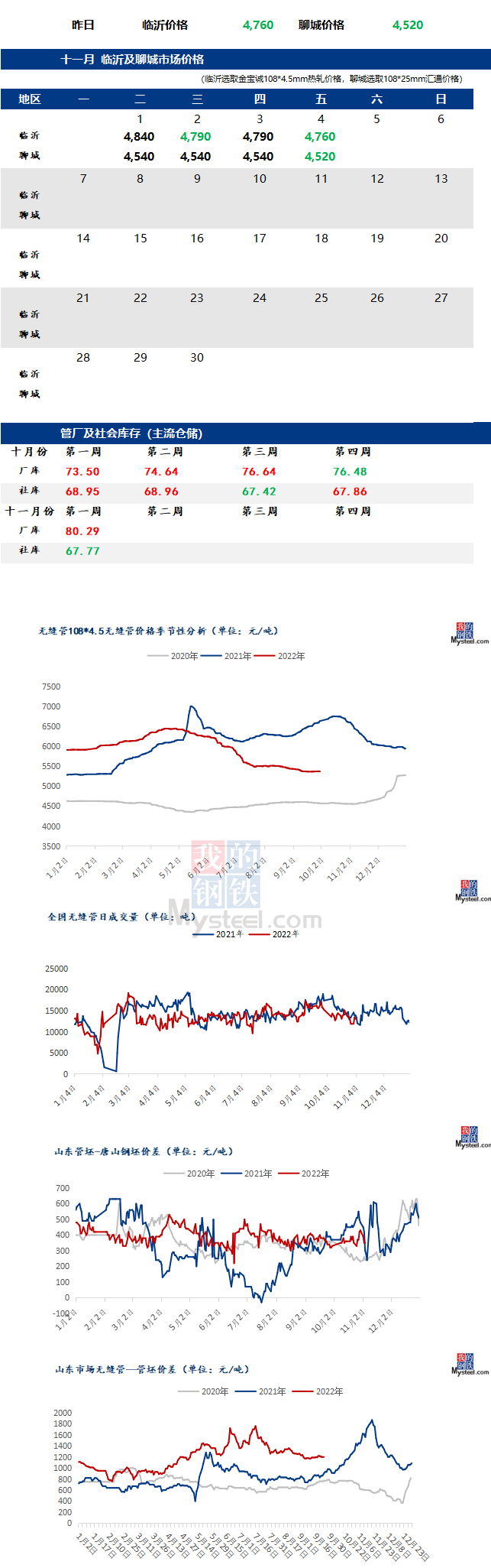 无缝管价格行情