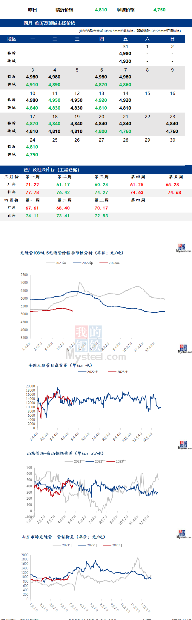 无缝管今日祖新价格行情走势多少钱