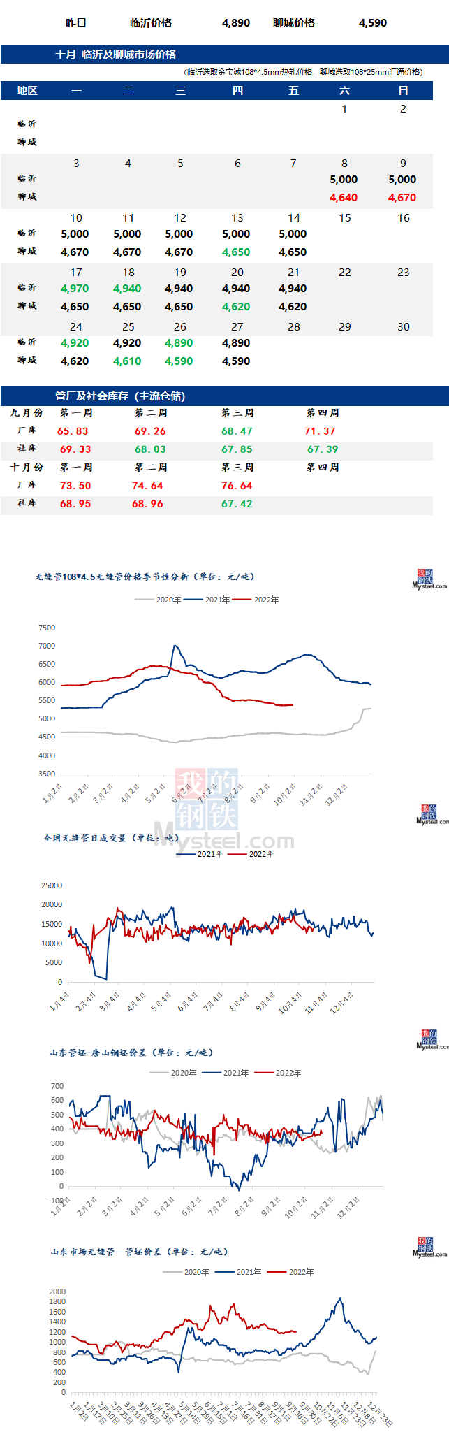 无缝管价格行情