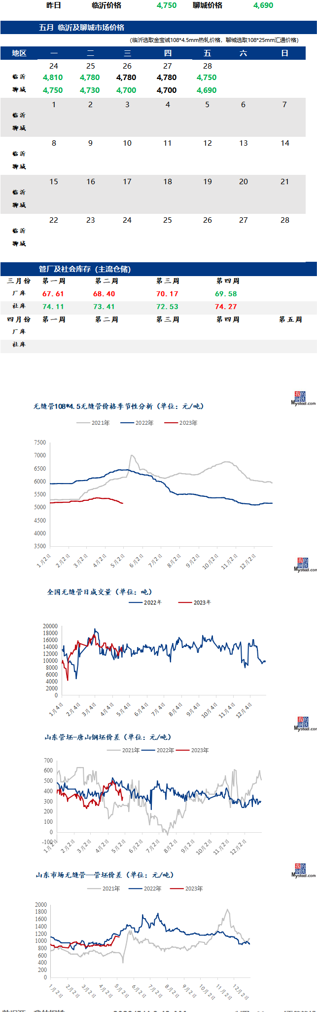 无缝管今日最新价格行情走势多少钱