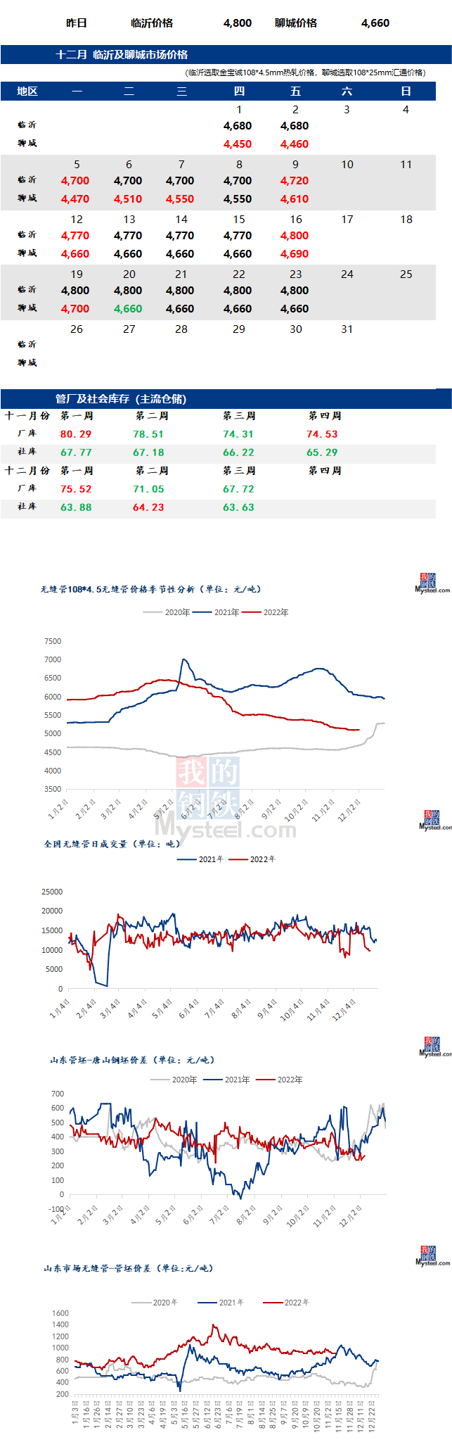 无缝管价格行情