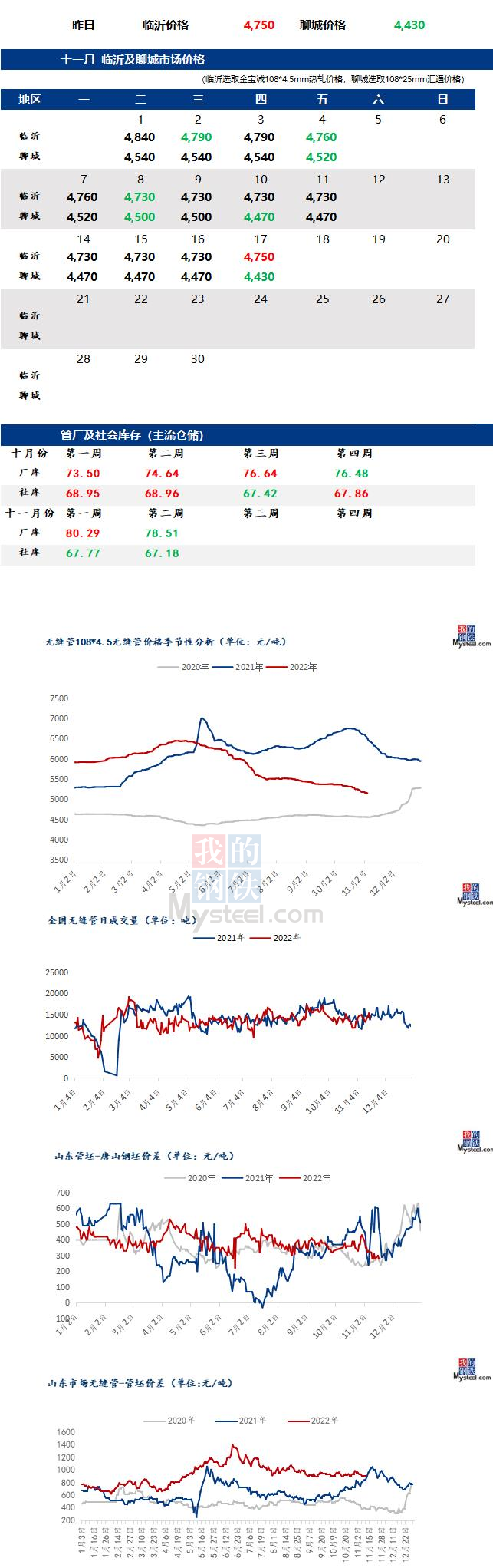 无缝管价格行情