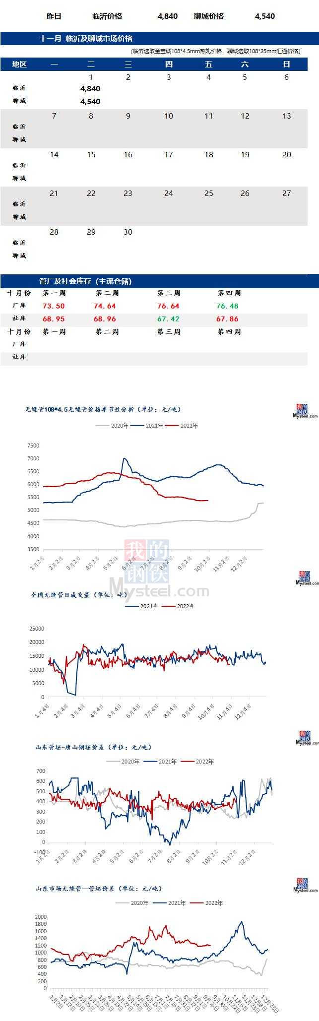 无缝管价格行情