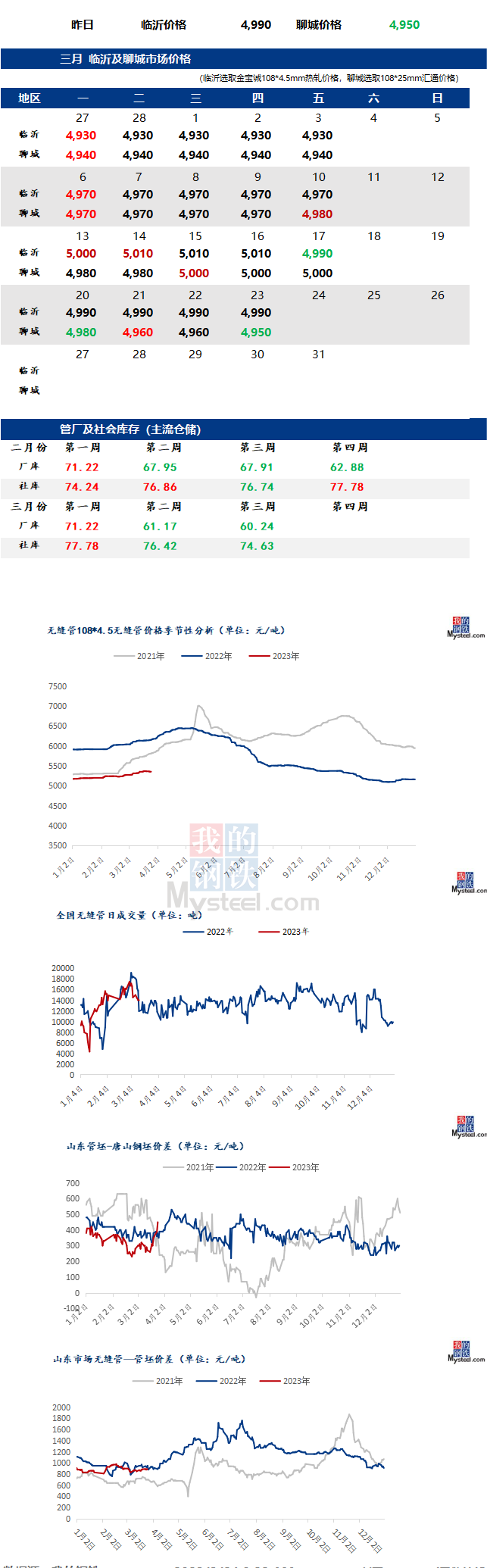 无缝管今日最新价格行情走势多少钱