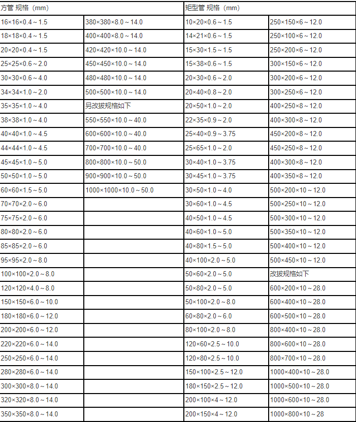 热镀锌方矩管规格型号表