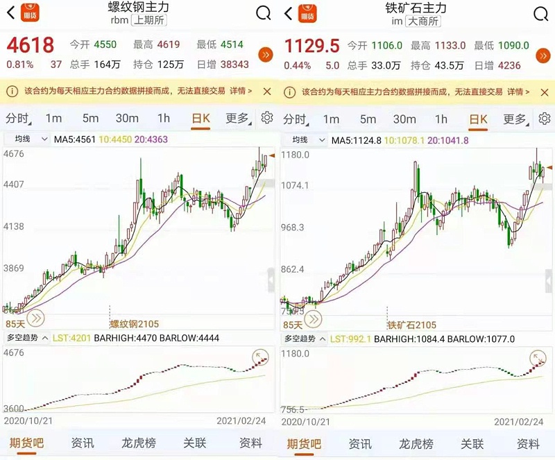 螺纹、铁矿石走势图