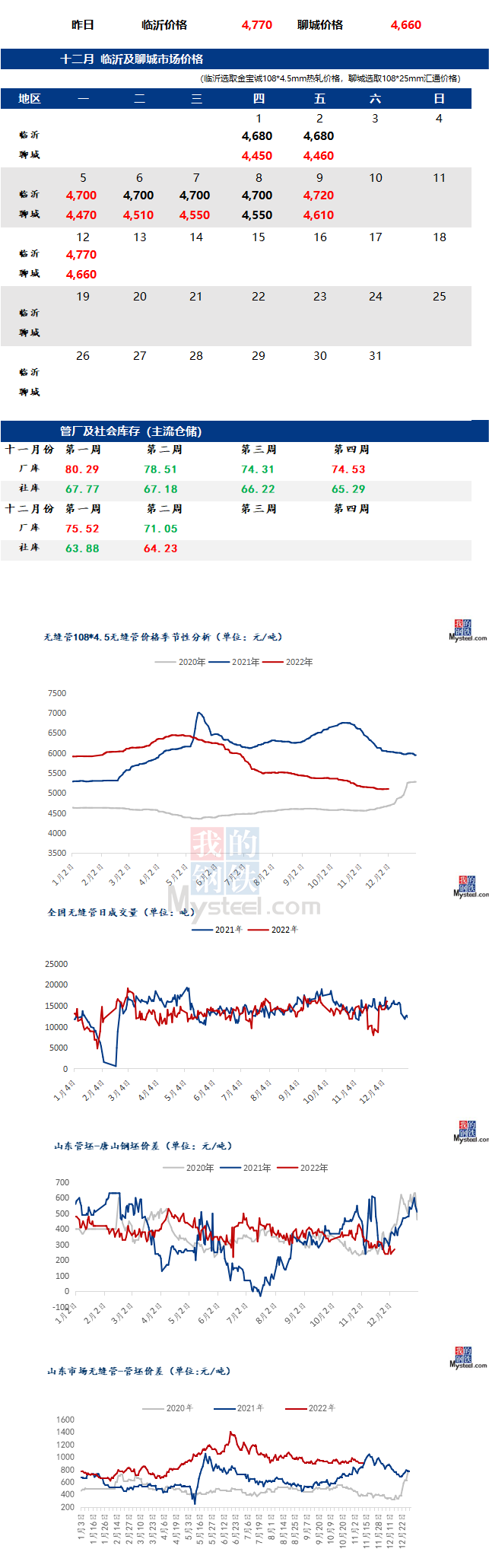 无缝管价格行情