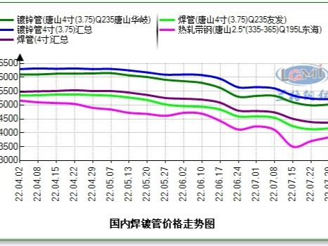 预计华中地区钢管价格或趋弱运行。