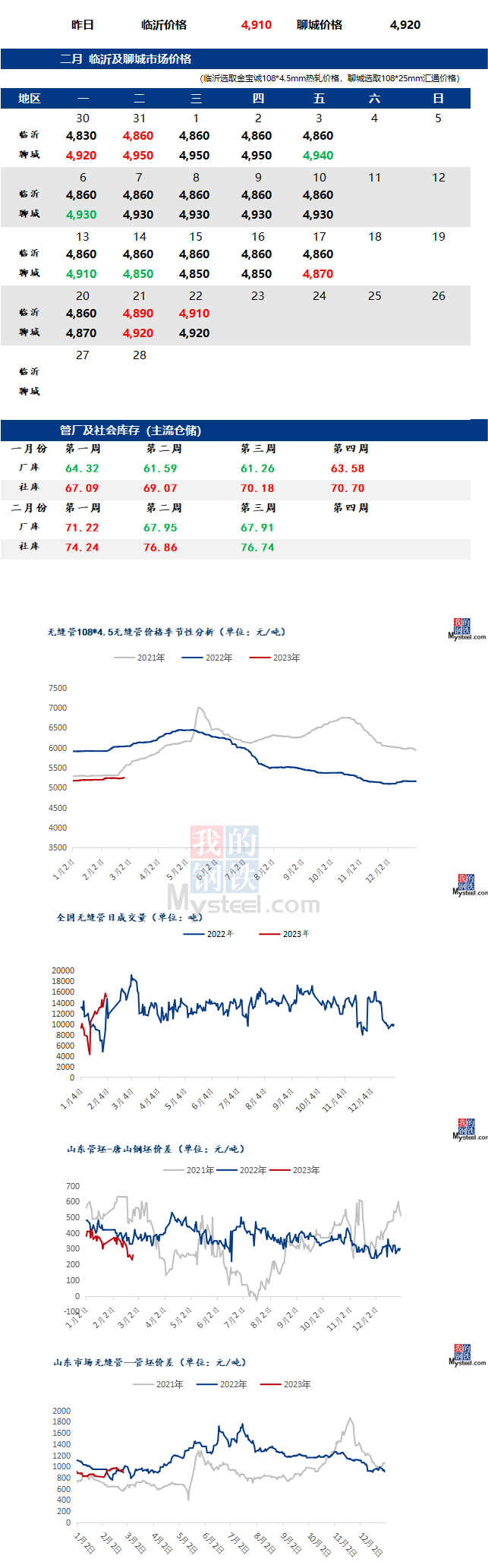 无缝管价格行情