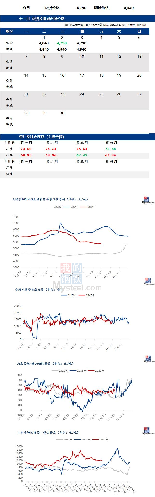 无缝管价格行情