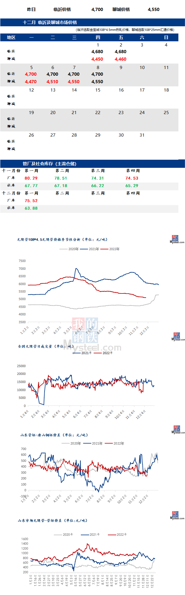 无缝管价格行情