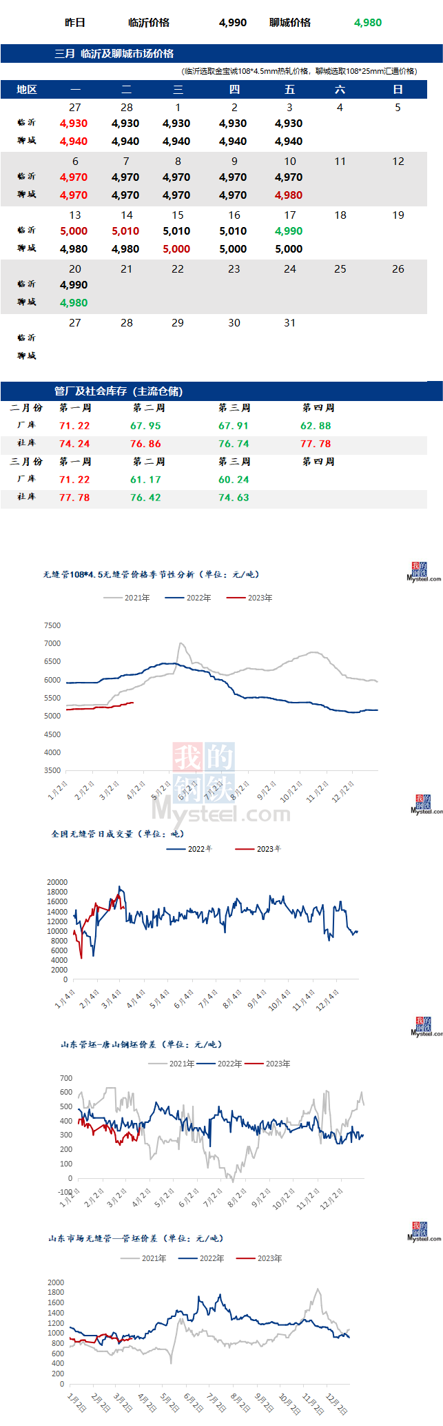 无缝管今日最新价格行情多少钱