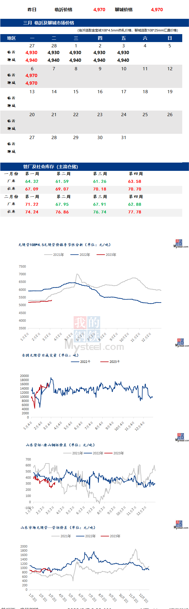 无缝管价格行情