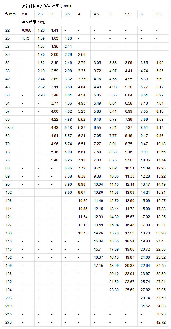 无缝钢管理论重量表