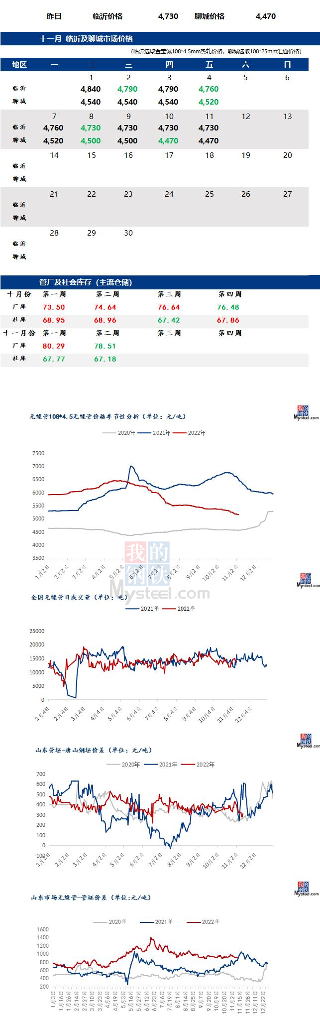 无缝管价格行情