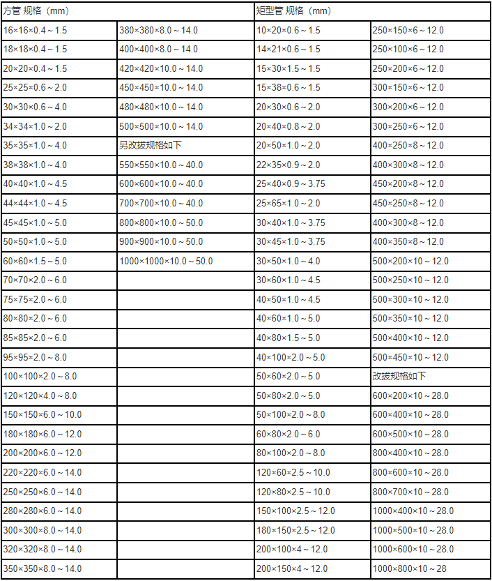 镀锌方管规格表