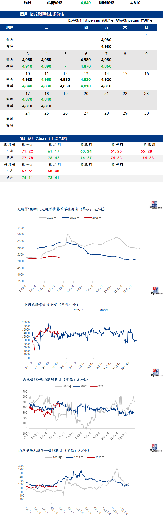 无缝管最新价格行情走势多少钱