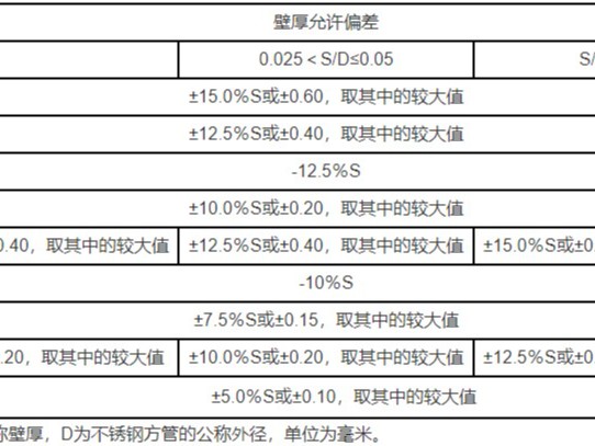 不锈钢方管壁厚是多少，允许偏差范围是多大？