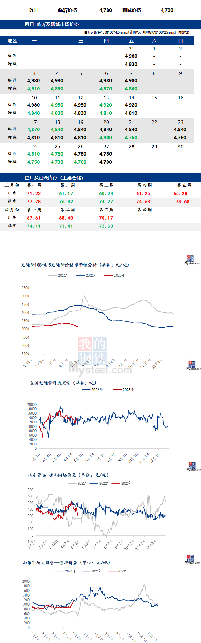 无缝管今日最新价格行情走势多少钱