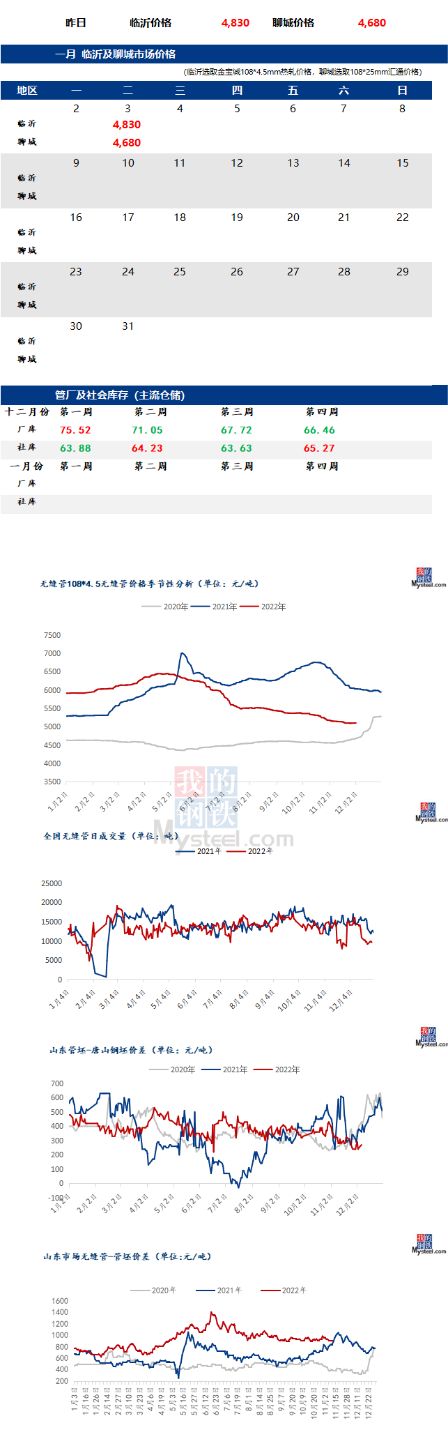 无缝管价格行情