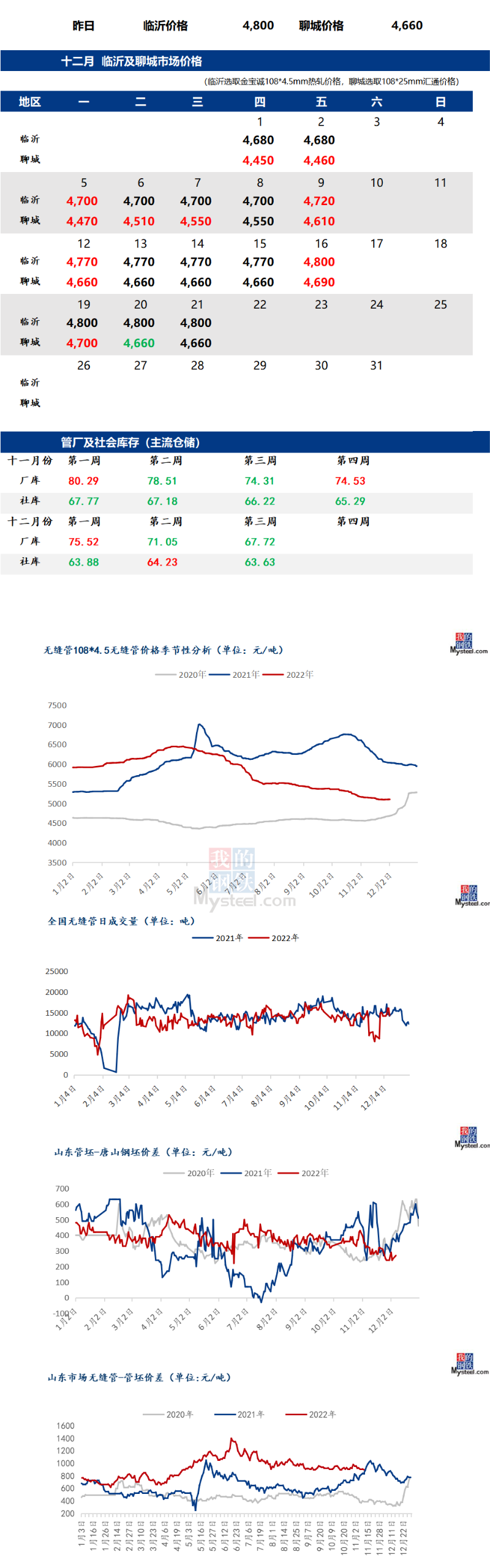 无缝管价格行情