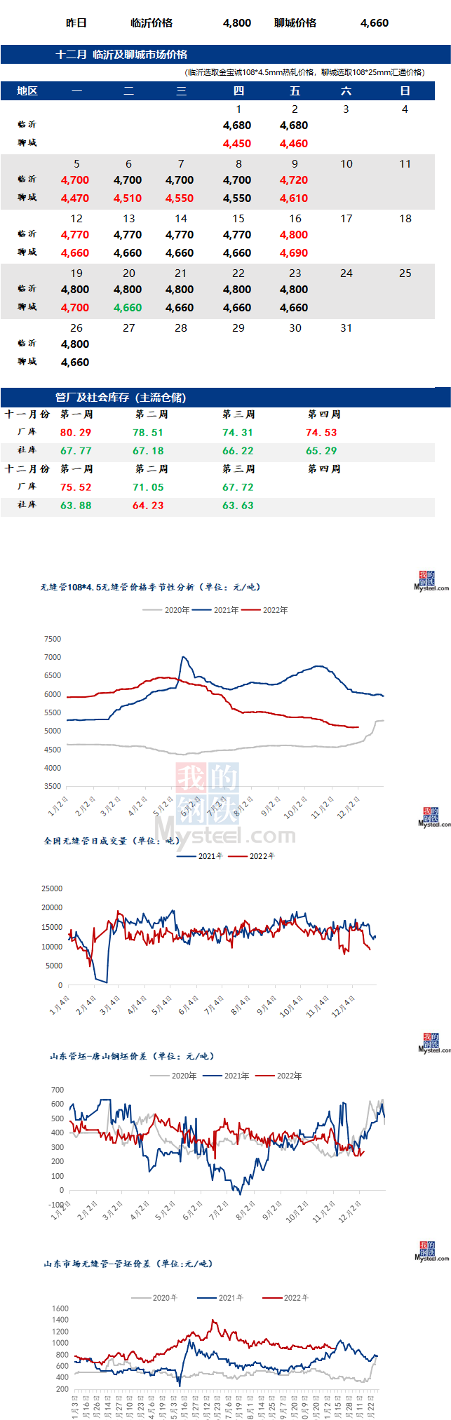 无缝管价格行情