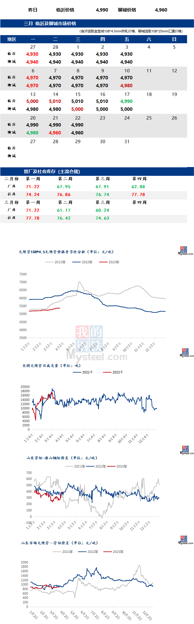 无缝管今日最新价格行情走势多少钱